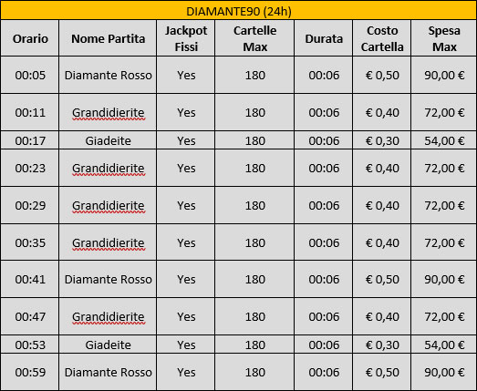Sala Diamante 90 bingo online BINGHETTO