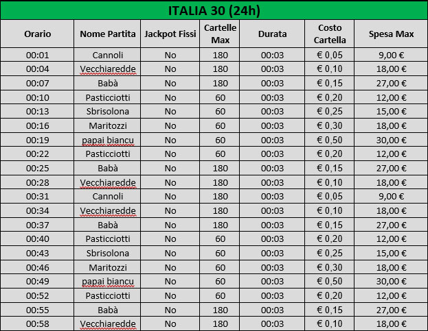 Sala Italia 90 Bingo online BINGHETTO