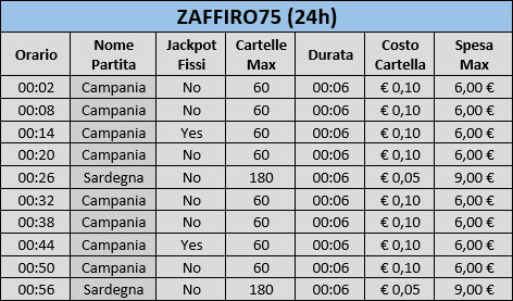 Sala Zaffiro 75 Bingo online BINGHETTO