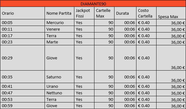 Bingo online Sala Diamante 90 programmazione unica BIG CasinĂ² agosto promozione 2020