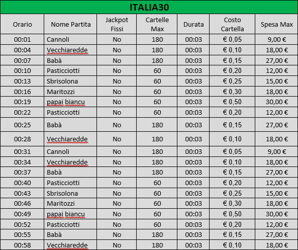 Bingo online Sala Italia 30 doppia cinquina BIG CasinĂ² agosto promozione 2020