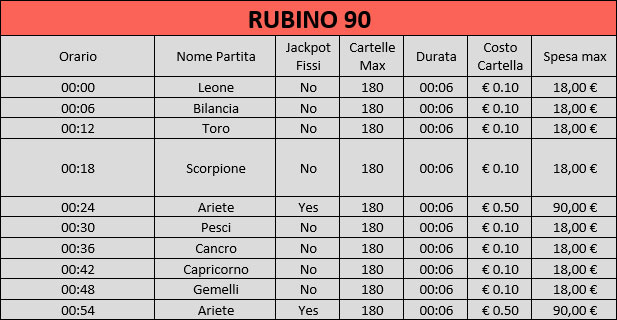 Bingo Online Sala RUBINO90 doppia cinquina Agosto 2020 BIG casino