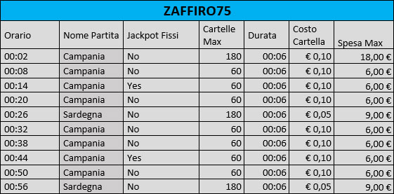 Bingo online Sala Zaffiro 75 doppia cinquina BIG CasinĂ² agosto promozione 2020